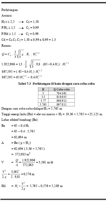 Tabel 7.3  Perhitungan H hulu dengan cara coba-coba 