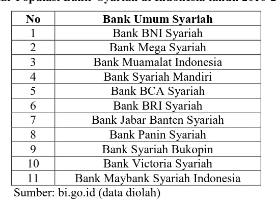 Tabel 3.2 