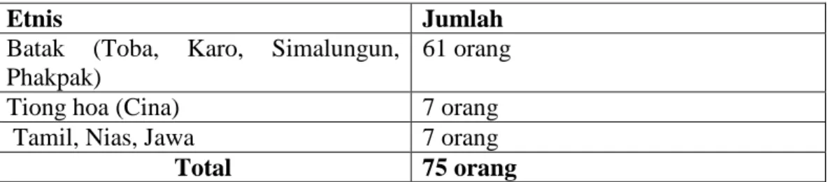 Tabel 4. Data Pasien Berdasarkan Etnis 