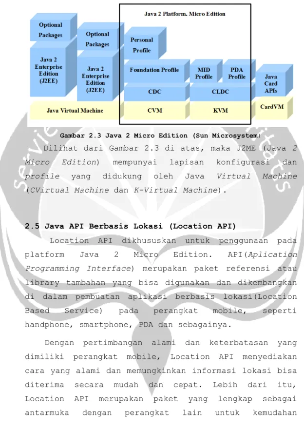 Gambar 2.3 Java 2 Micro Edition (Sun Microsystem) 