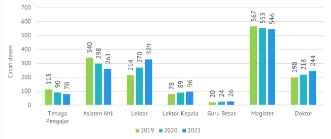 Tabel 11. Guru besar yang menerima SK pada 2020 dan 2021 