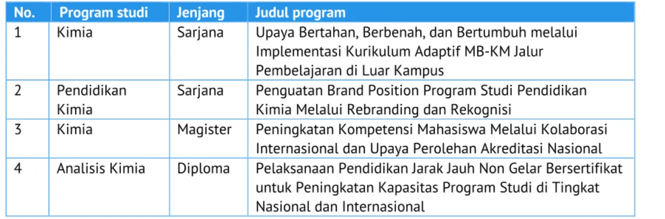 Tabel 19. Program studi penerima PHKPS 