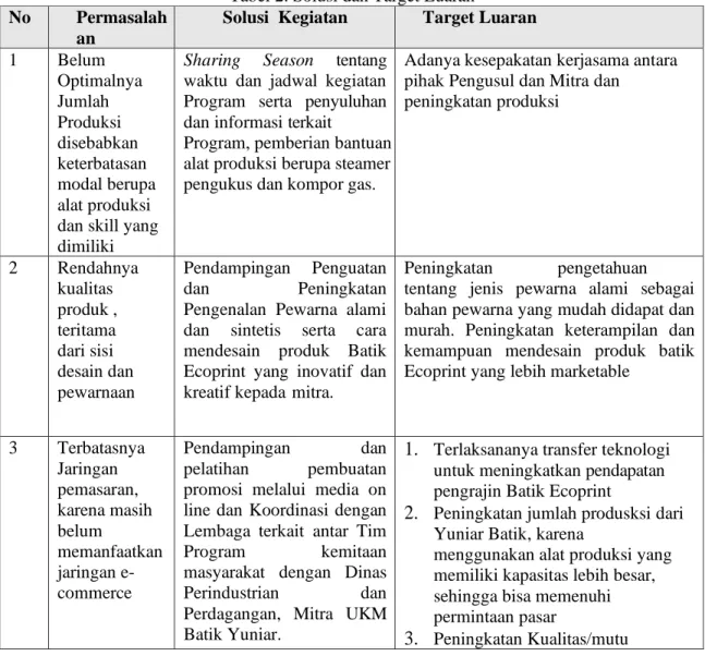 Tabel 2. Solusi dan Target Luaran  No  Permasalah