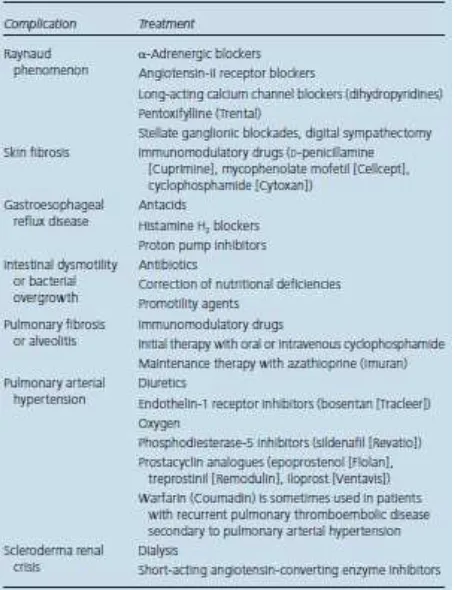 Tabel 4. Pengobatan untuk komplikasi organ-spesifik dari sklerosis sistemik 