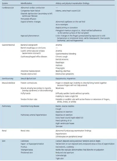 Tabel 1. Keterlibatan spesifik sistem dari sistemik sklerosis8 