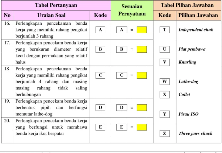 Tabel Pilhan Jawaban 
