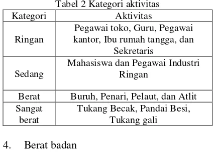 Tabel 2 Kategori aktivitas 