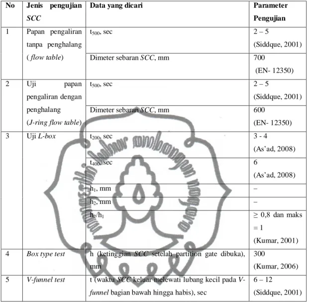 Tabel 2.1. Parameter untuk pengujian beton memadat mandiri 