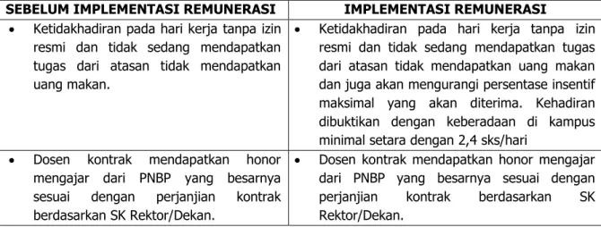 Tabel 4.2 Perubahan dalam sistem remunerasi untuk pegawai tenaga  kependidikan 