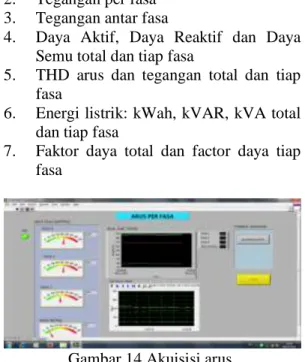 Gambar 14 Akuisisi arus.    