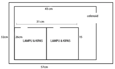 Gambar 12. Keterangan Maket 