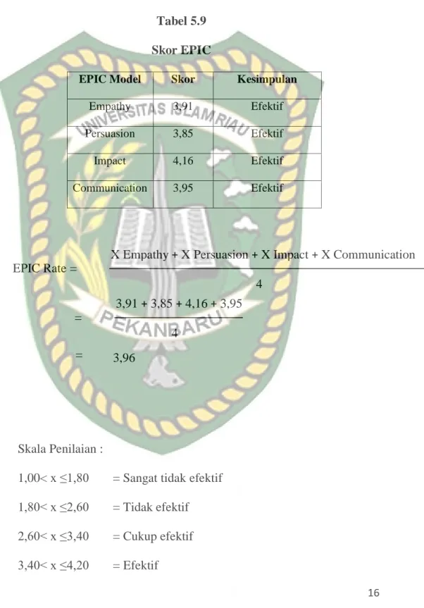 Tabel 5.9  Skor EPIC 