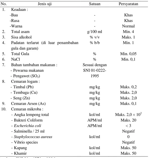 Tabel 2. Standar mutu cuka fermentasi menurut SNI 01 - 4371 – 1996 