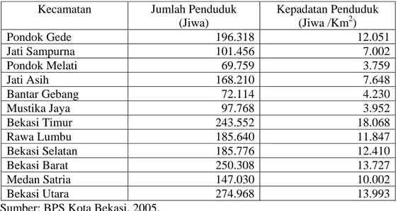 Tabel 4.1. Jumlah Penduduk dan Kepadatan Penduduk di Kota Bekasi Menurut       Kecamatan Tahun  2005  