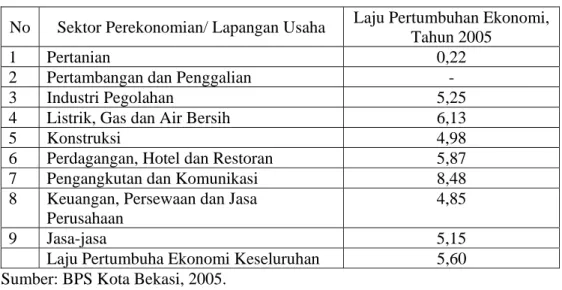 Tabel 4.2. Laju Pertumbuhan Ekonomi Sektor-sektor Perekonomian Kota Bekasi,       Tahun 2005 (Persen) 
