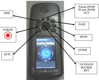 Gambar 3.5 Bagian-Bagian Alat GPS 