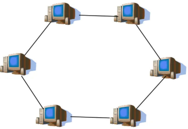 Gambar 2.4 Topologi Ring 