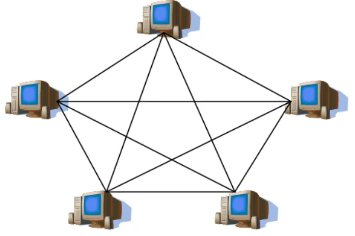 Gambar 2.6 Topologi Mesh 