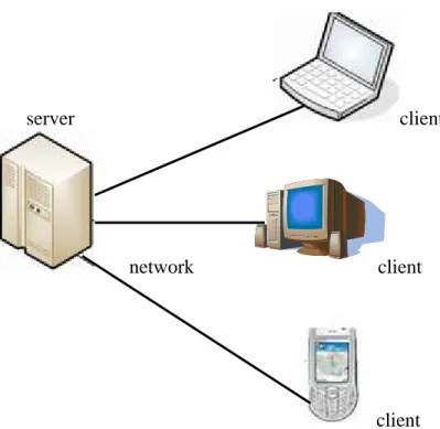Gambar 2.2 Jaringan Client Server 