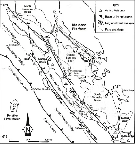 Gambar II.1.  Kerangka tektonik regional Cekungan Sumatra Tengah (Darman  dan Sidi, 2000) 