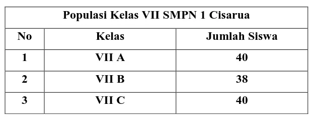Tabel 3.1 Populasi Penelitian SMP Negeri 1 Cisarua Bandung 