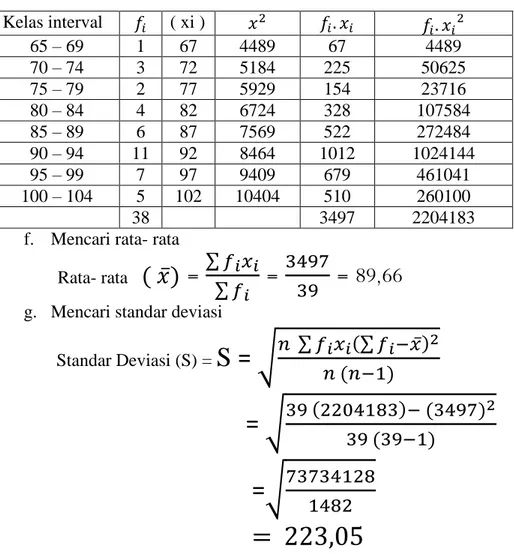 Tabel distribusi frekuensi  hasil tes akhir kelas experiment 