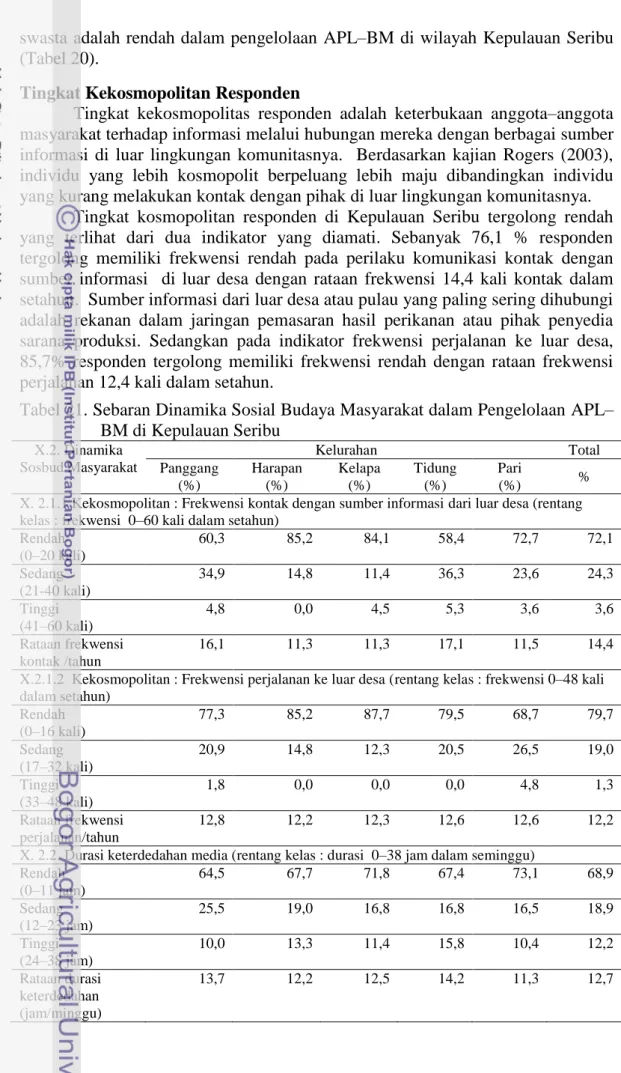 Tabel 21. Sebaran Dinamika Sosial Budaya Masyarakat dalam Pengelolaan APL–     BM di Kepulauan Seribu  X.2