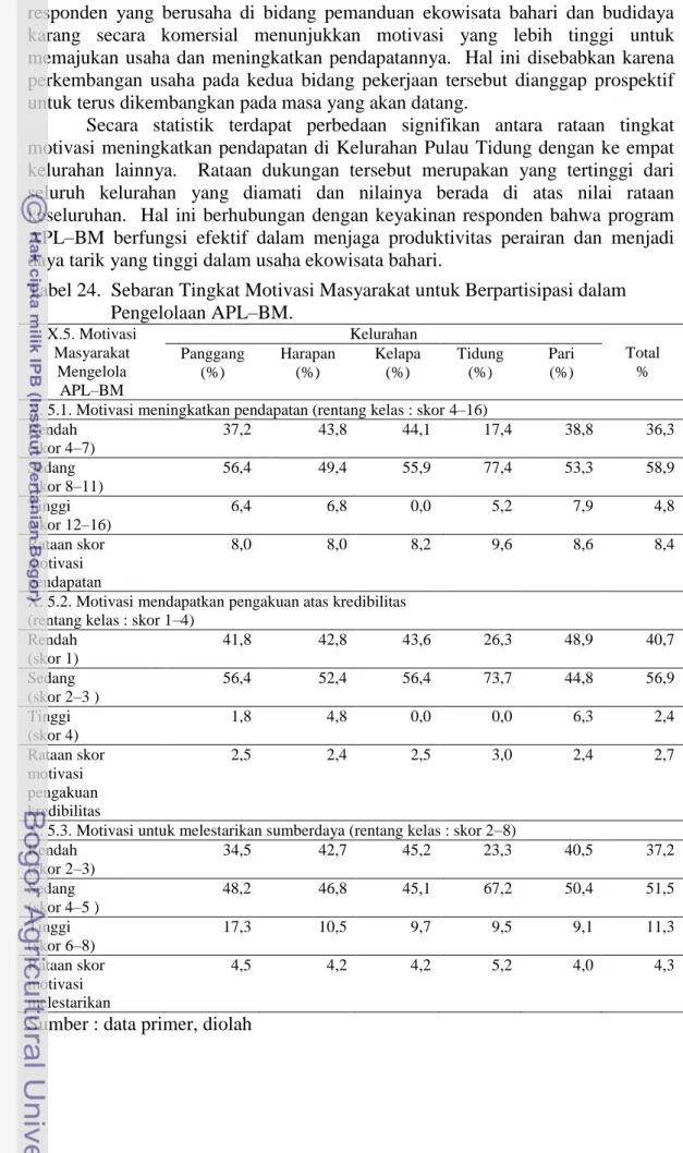 Tabel 24.  Sebaran Tingkat Motivasi Masyarakat untuk Berpartisipasi dalam        Pengelolaan APL–BM