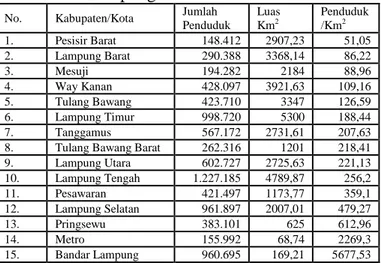 Tabel  4.  Kepadatan  Penduduk  menurut  Kabupaten  di Provinsi Lampung 
