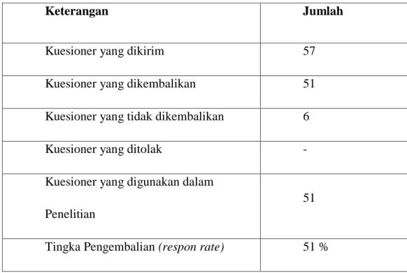 Tabel 4.1  Data Hasil Kuesioner 