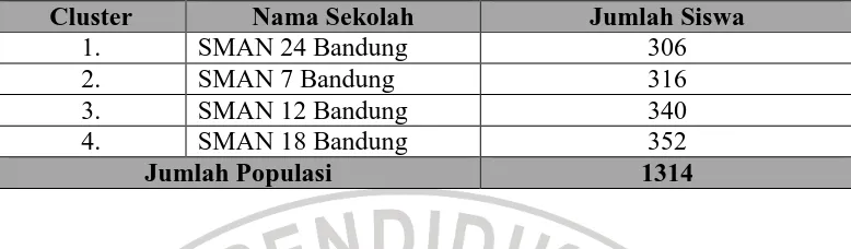 Tabel 3.2. Daftar Sampel SMA Negeri di kota Bandung 
