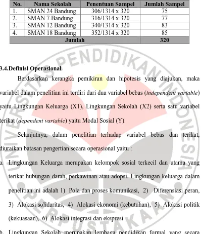 Tabel 3.3. Jumlah Sampel Siswa SMA Kelas X di Kota Bandung Tahun 2011 