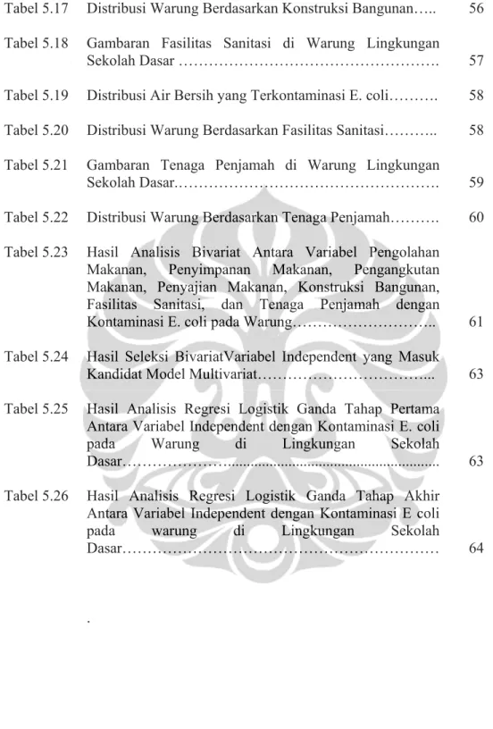 Tabel 5.17  Tabel 5.18  Tabel 5.19  Tabel 5.20  Tabel 5.21  Tabel 5.22  Tabel 5.23  Tabel 5.24  Tabel 5.25  Tabel 5.26 