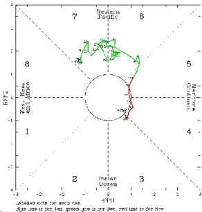 Gambar 5. Fase MJO Desember 2021 