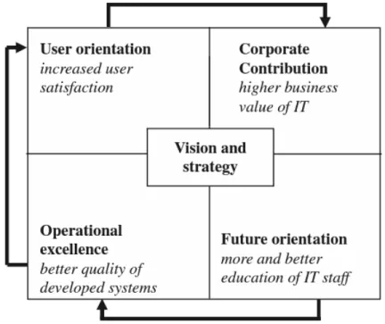 Gambar 2.7 Hubungan sebab-akibat IT Balanced Scorecard (Grembergen dan Haes,  2009: 144) 