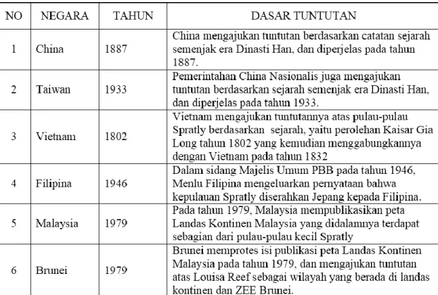 Tabel Tahun dan Dasar Tuntutan 