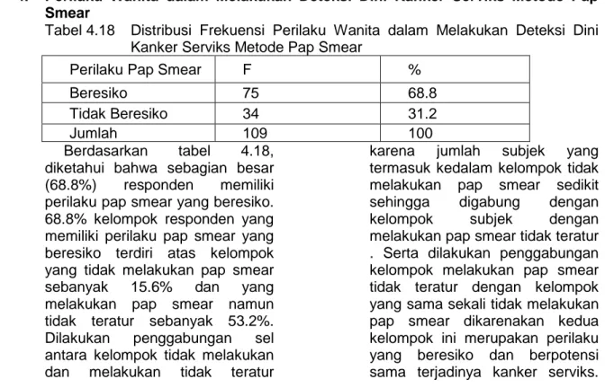 Tabel 4.18   Distribusi  Frekuensi  Perilaku  Wanita  dalam  Melakukan  Deteksi  Dini  Kanker Serviks Metode Pap Smear 