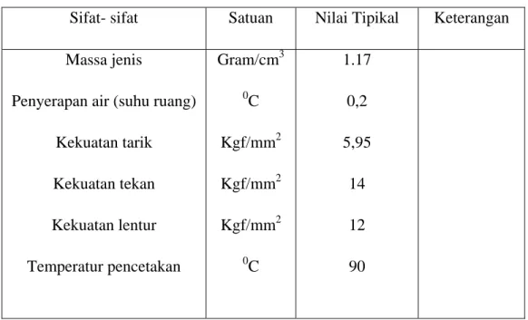 Tabel 2.2. Spesifikasi Resin Epoksi 