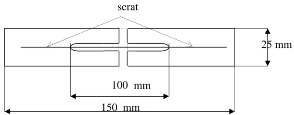 Gambar 3.1.Ukuran uji tarik serat menurut standar ASTM D 3379-75. 