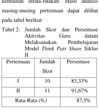 Tabel 1:  Jumlah  Skor  dan  Persentase  Aktivitas  Guru  dalam    Melaksanaan  Pembelajaran  Model  Think  Pair  Share  Siklus   I 