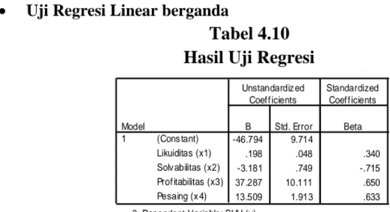 Tabel 4.10  Hasil Uji Regresi 