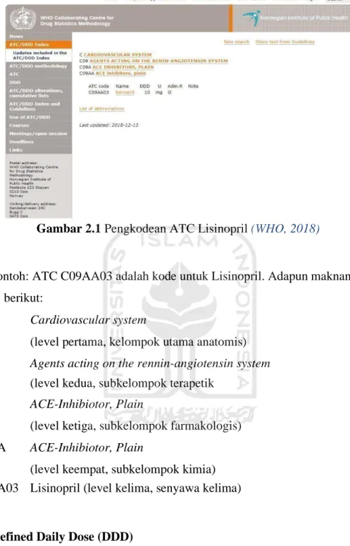 Gambar 2.1 Pengkodean ATC Lisinopril (WHO, 2018) 