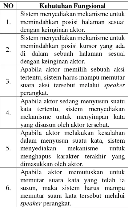 Tabel 1. Identifikasi Aktor 