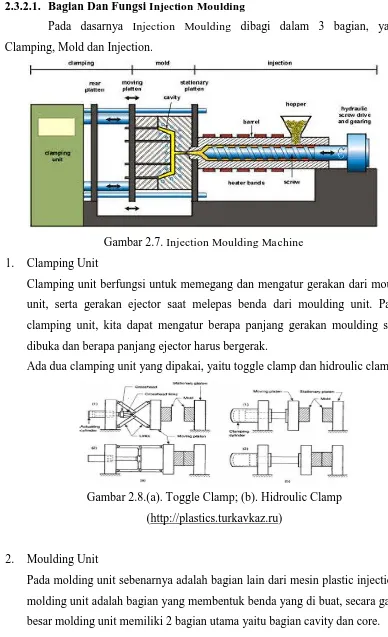 Gambar 2.8.(a). Toggle Clamp; (b). Hidroulic Clamp 