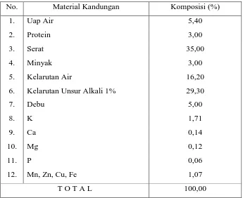 Tabel 2.3. Parameter Tipikal Serat Kelapa Sawit per Kg 