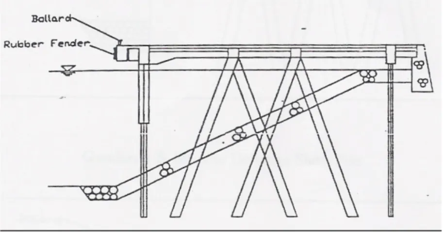 Gambar 3.5   Struktur Dermaga Deck on Pile  2.  Caisson