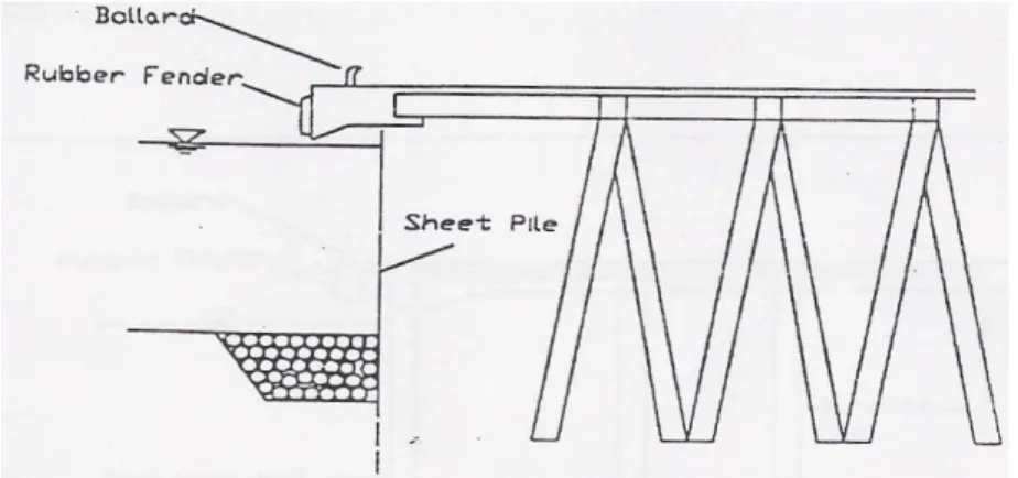 Gambar 3.7  Struktur Dermaga Sheet Pile  4. Dermaga  terapung  (ponton) 