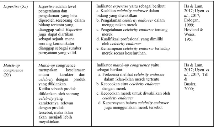 Tabel 2. Data Nilai AVE  