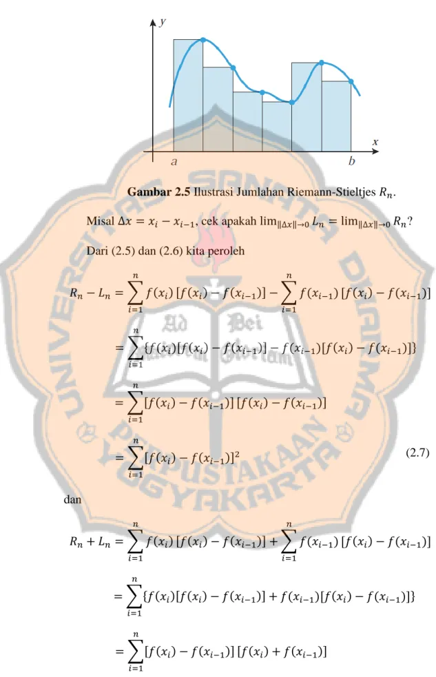 Gambar 2.5 Ilustrasi Jumlahan Riemann-Stieltjes   .  Misal                , cek apakah     ‖  ‖         ‖  ‖   ?  Dari (2.5) dan (2.6) kita peroleh 