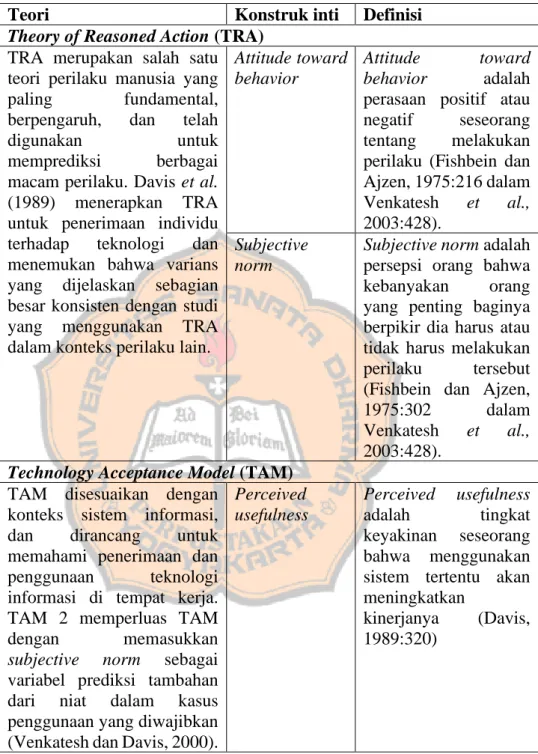 Tabel 1. Teori Penyusun UTAUT 